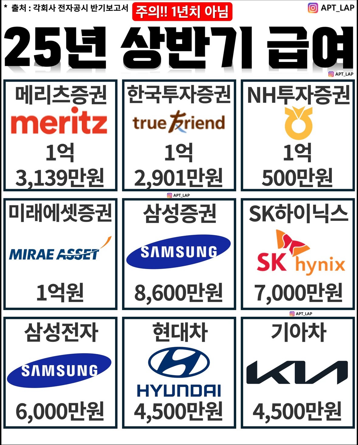 올해 급여 제일 많이 준 회사 순위
