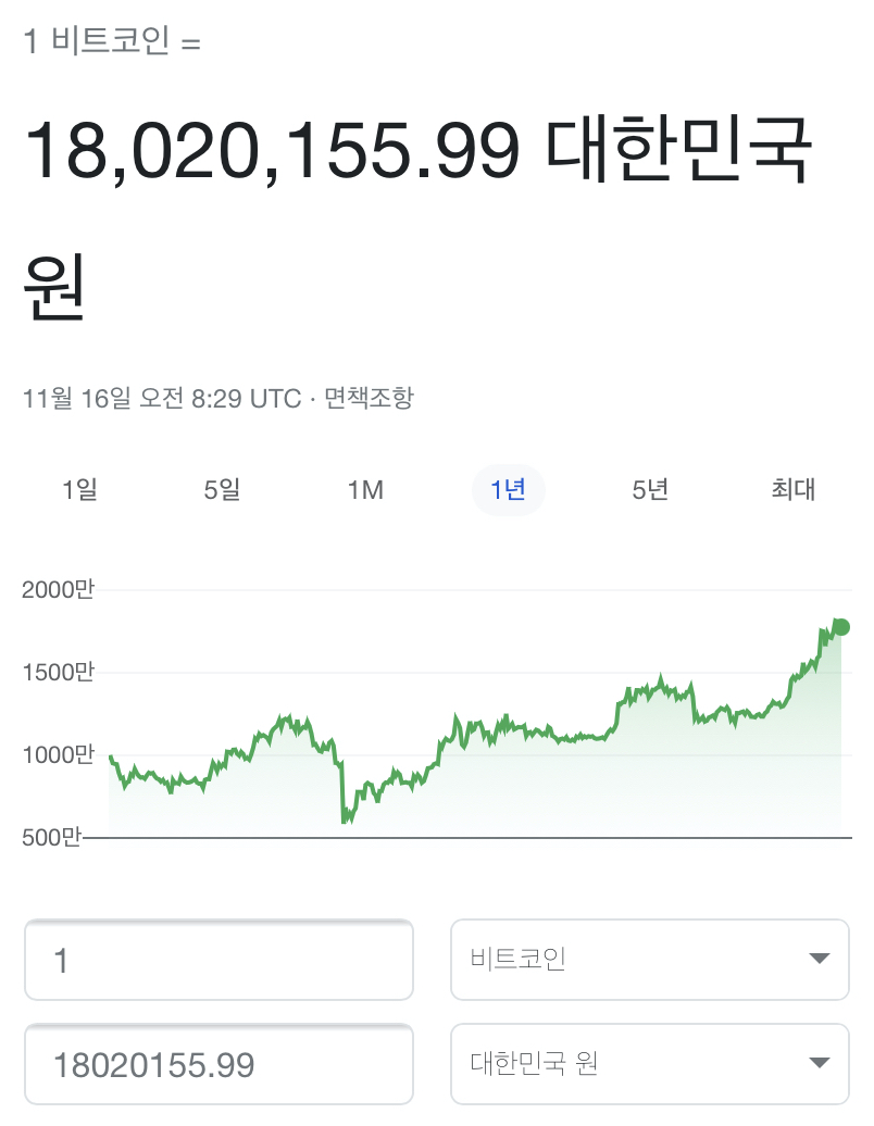 통화가치 하락에 따른 비트코인값 상승?